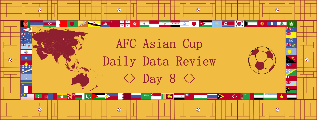 Asian Cup Daily Data Review: Day 8